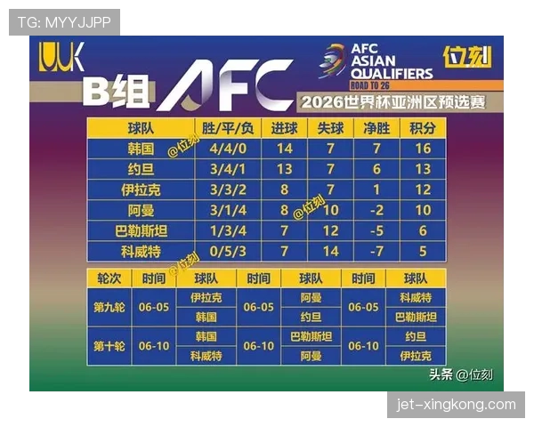 2026世界杯最佳第三如何确定晋级